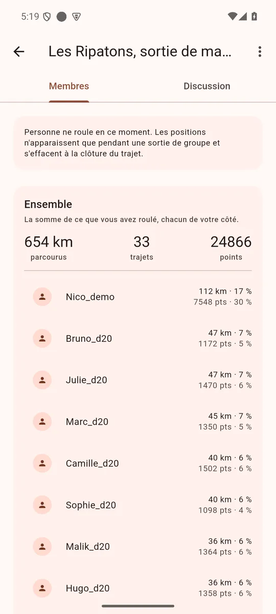 La fiche d’une communauté de seize membres : 654 km parcourus, 33 trajets, 24 866 points, puis la part de chaque membre en kilomètres et en points.
